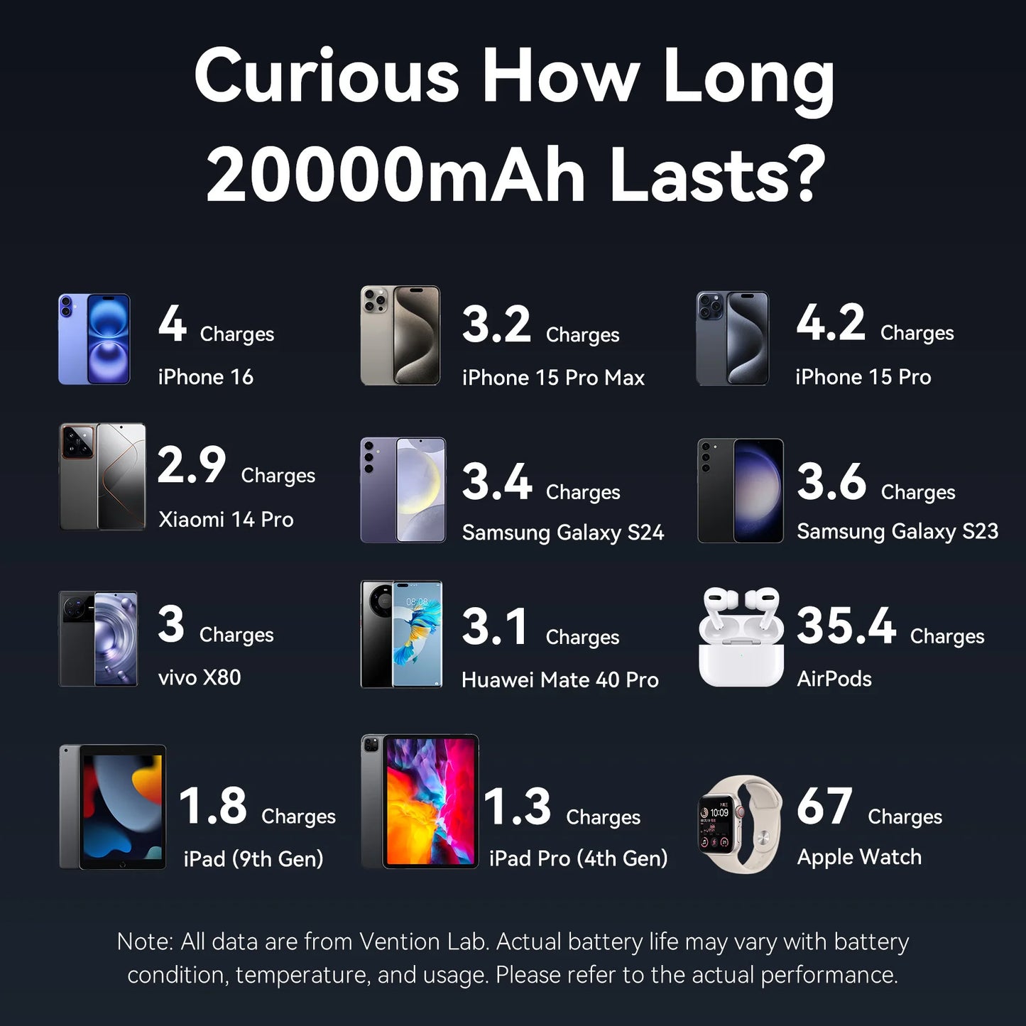 45W Power Bank 20000mAh - Fast Charging Portable Charger