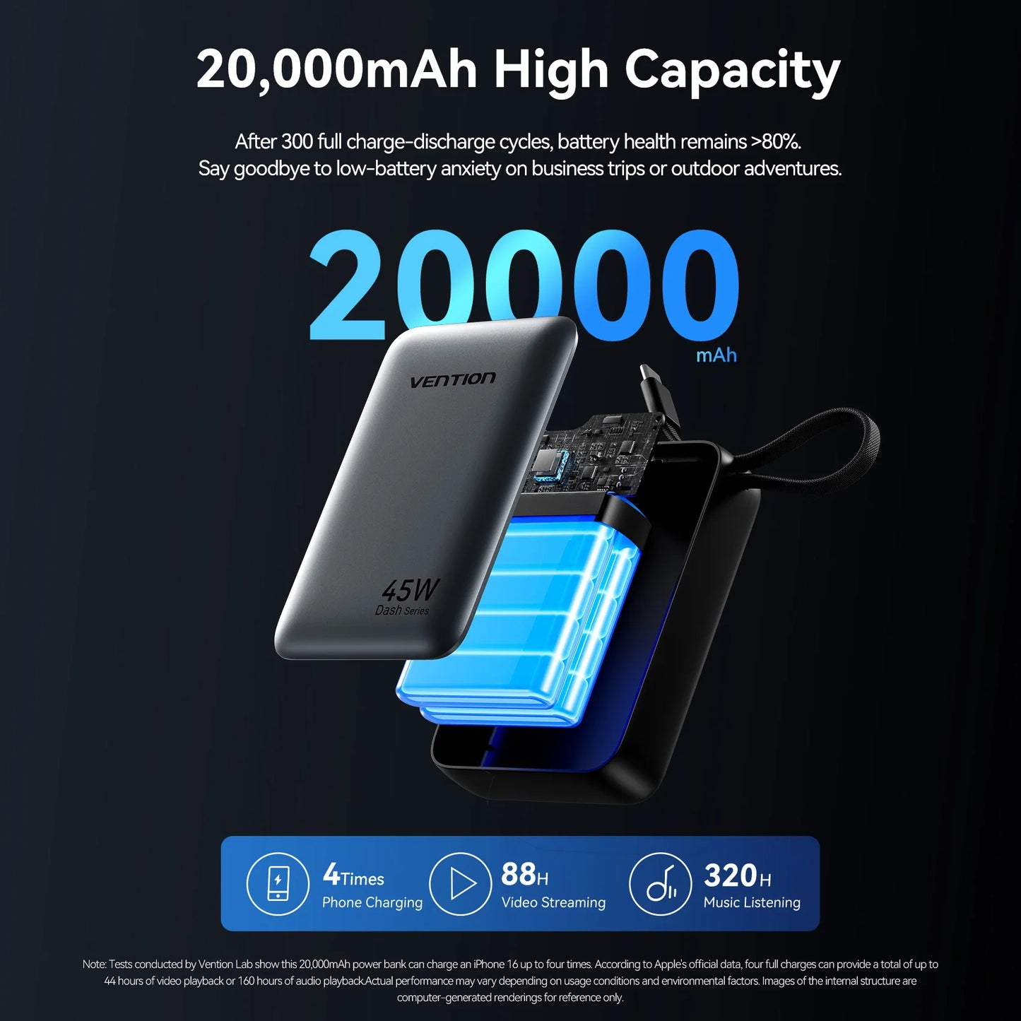 45W Power Bank 20000mAh - Fast Charging Portable Charger