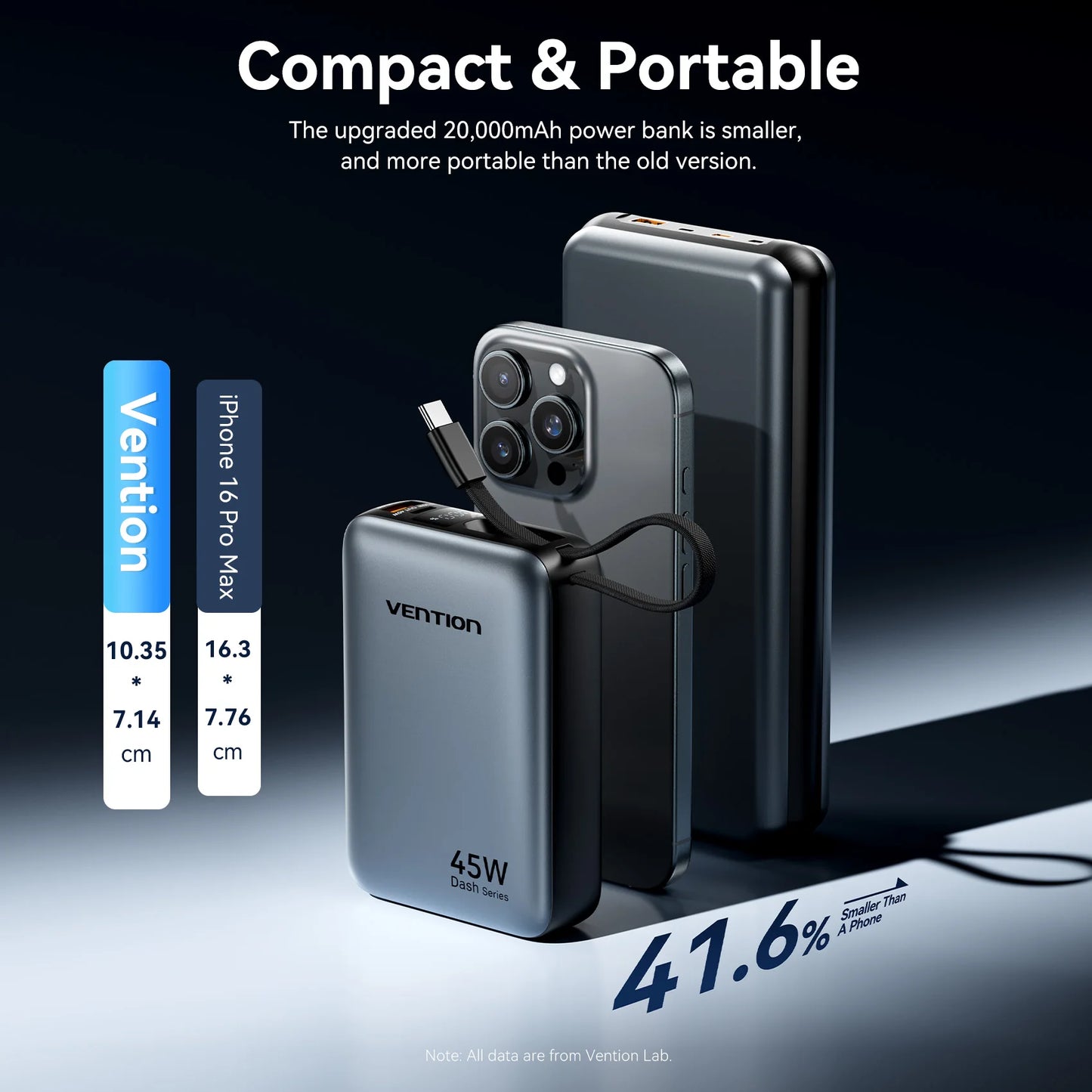 45W Power Bank 20000mAh - Fast Charging Portable Charger